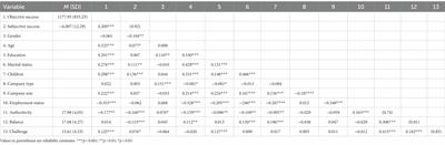 Objective and subjective career success: individual, structural, and behavioral determinants on European hybrid workers